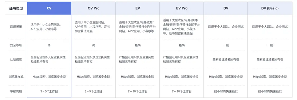 传统OA迈向云端：华为云1111OA上云解决方案实测(图8)