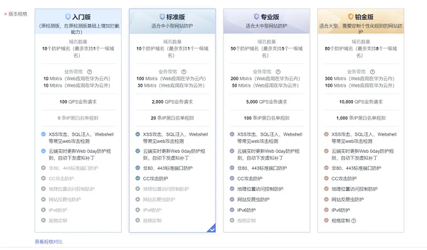 传统OA迈向云端：华为云1111OA上云解决方案实测(图7)