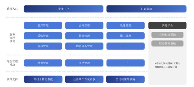 90%行政办公都在用的OA系统你听说过吗？(图6)