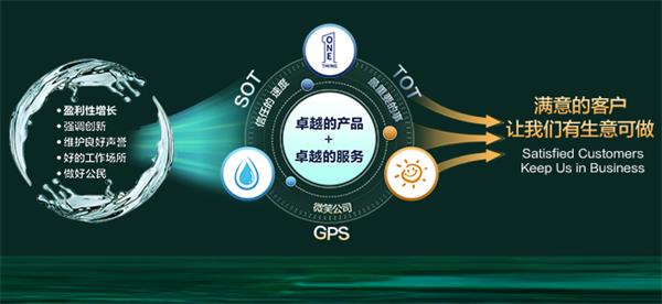 AO史密斯150周年庆：见证创新之力开启下一个百年征程-社会民生(图5)