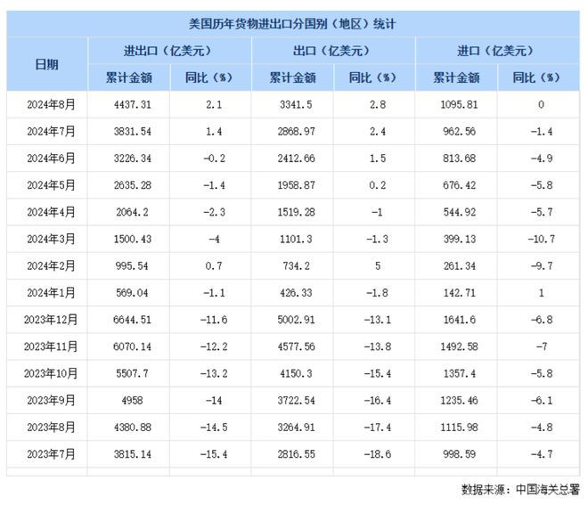 差距太明显！印度前8个月出口额3483亿美元中国出口额令人意外(图19)