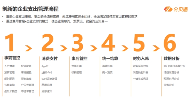 百年德企科世达颠覆传统报销依托分贝通实现差旅支出降本百万(图4)