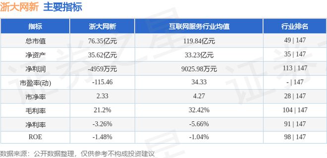 浙大网新（600797）11月14日主力资金净卖出621193万元(图3)