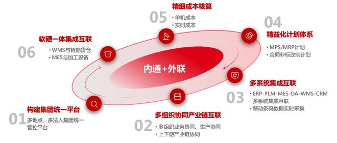 从质疑到认可大同机械如何替换了20年的Oracle？(图3)