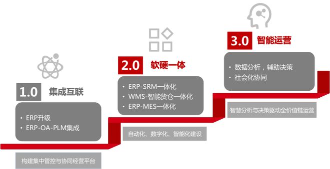 从质疑到认可大同机械如何替换了20年的Oracle？(图2)