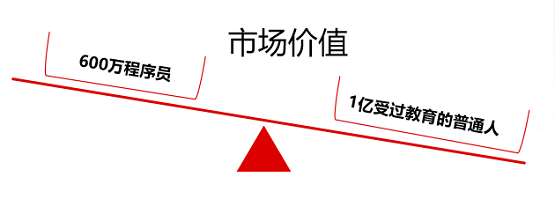 魔方恒久软件携手金万维用无代码数字中台产品魔方网表助力渠道掘金(图3)