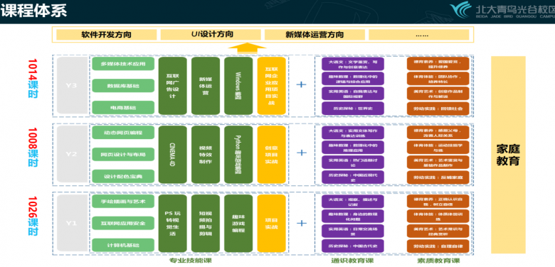 北大青鸟招生简章：北大青鸟光谷中职校区2022年招生分数录取线(图4)