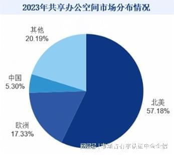 2024-2030年共享办公市场竞争力分析及投资战略预测研发报告