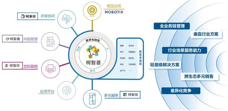 创想 华彩新程 2024柯尼卡美能达媒体沟通会焕动韧性发展新势能(图7)