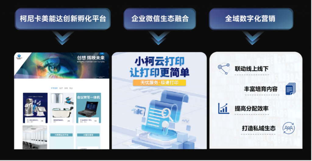 创想 华彩新程 2024柯尼卡美能达媒体沟通会焕动韧性发展新势能(图8)