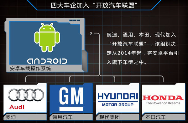 14家车企“外包”车载系统 将分两大阵营(图3)