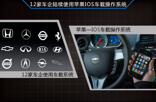 14家车企“外包”车载系统 将分两大阵营(图4)