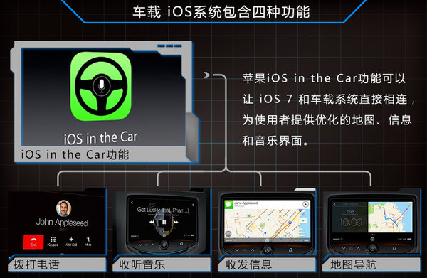 14家车企“外包”车载系统 将分两大阵营(图5)