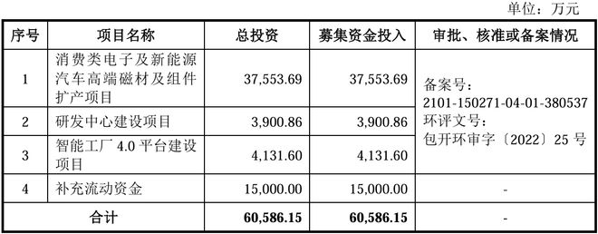 英思特开启上市申购构建技术“护城河”加码稀土永磁行业新趋势