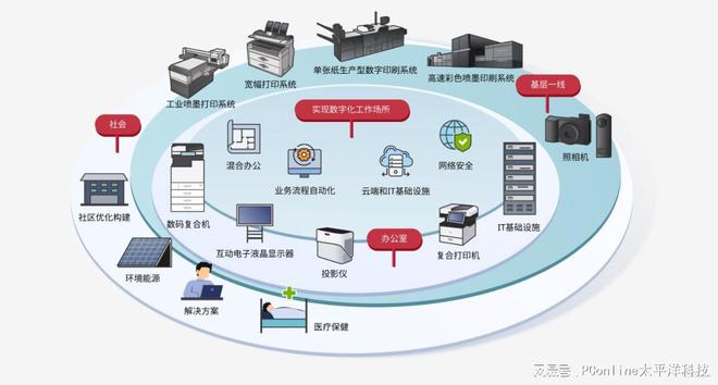 理光中国一周工作试炼：打工人与企业的双向奔赴？(图5)