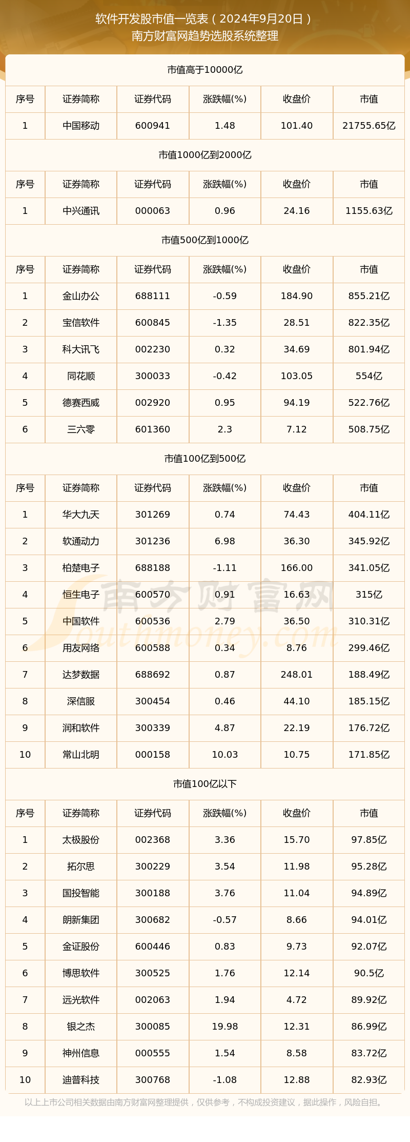 2024年9月20日软件开发股市值概览