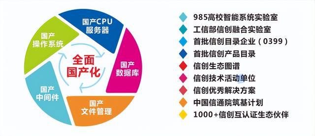九思软件入选“2024信创办公软件排行”榜单(图2)
