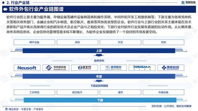 中国软件外包行业发展环境分析及市场前景预测报告（2025版）(图3)