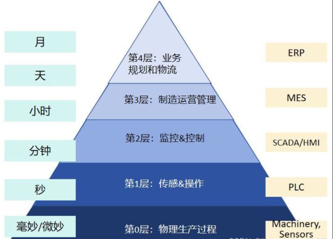 工信厅发重磅通知信息化哪些领域迎来春天？