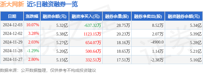 浙大网新（600797）12月3日主力资金净买入239亿元(图2)