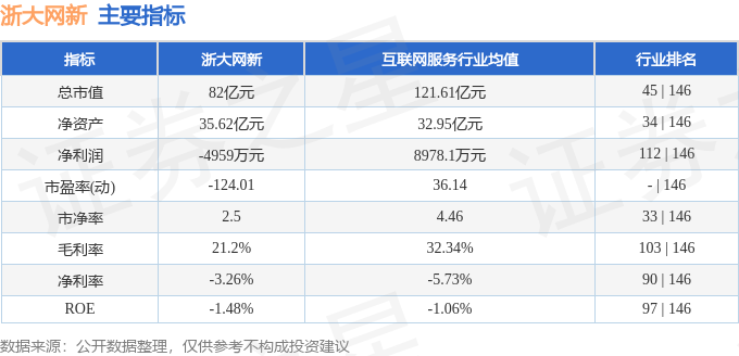 浙大网新（600797）12月3日主力资金净买入239亿元(图3)