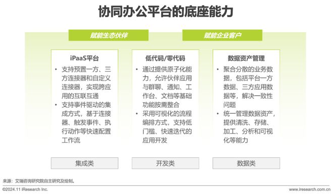 中国协同办公平台行业研究报告(图26)