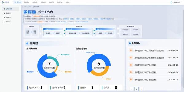 软件企业自身如何做数字化升级？数睿数据开拓新方法(图3)