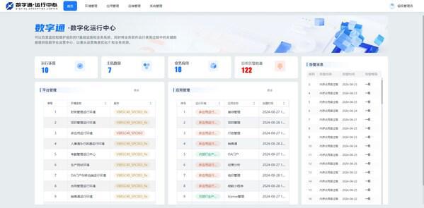 软件企业自身如何做数字化升级？数睿数据开拓新方法(图2)
