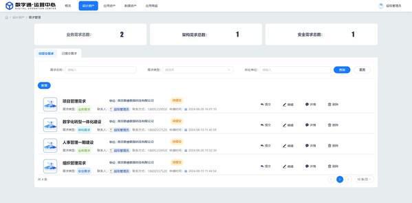 软件企业自身如何做数字化升级？数睿数据开拓新方法