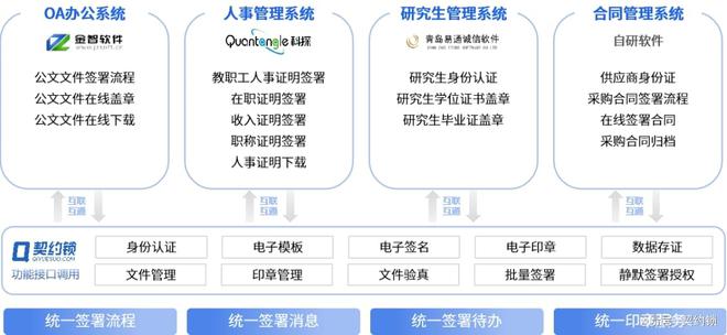 南京理工大学携手契约锁在全校推广使用电子签章(图2)