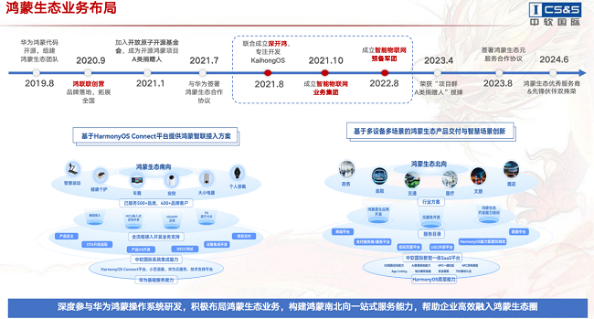 鸿蒙生态的崛起：开发实践、认证路径与激励策略(图2)