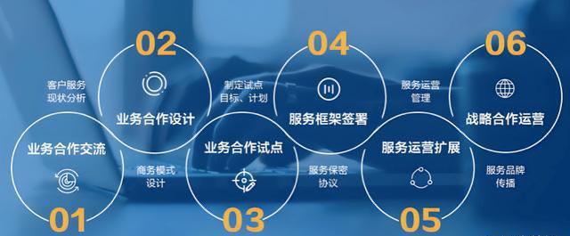 苏州银行金融IT外包成功案例分享？收费标准和服务项目？
