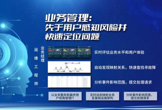 苏州银行金融IT外包成功案例分享？收费标准和服务项目？(图5)