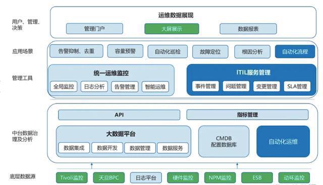 苏州银行金融IT外包成功案例分享？收费标准和服务项目？(图6)