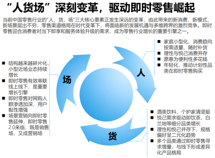 尼尔森IQ联合饿了么发布《OAIPL即时零售新增长方法论及应用》报告(图1)