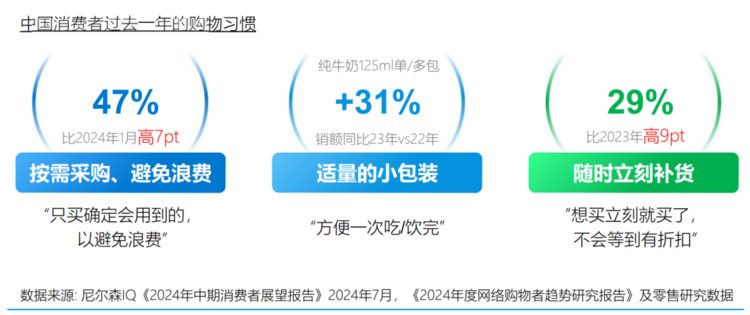 尼尔森IQ联合饿了么发布《OAIPL即时零售新增长方法论及应用》报告(图2)