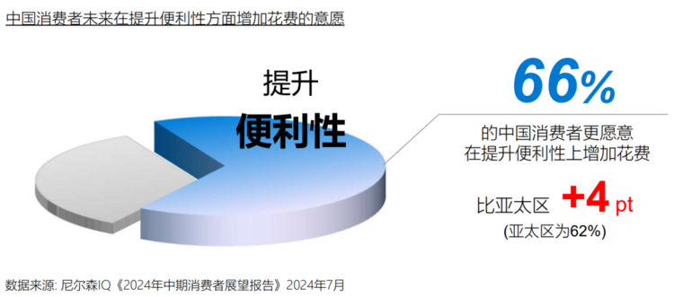 尼尔森IQ联合饿了么发布《OAIPL即时零售新增长方法论及应用》报告(图3)