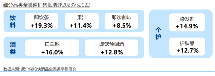 尼尔森IQ联合饿了么发布《OAIPL即时零售新增长方法论及应用》报告(图5)