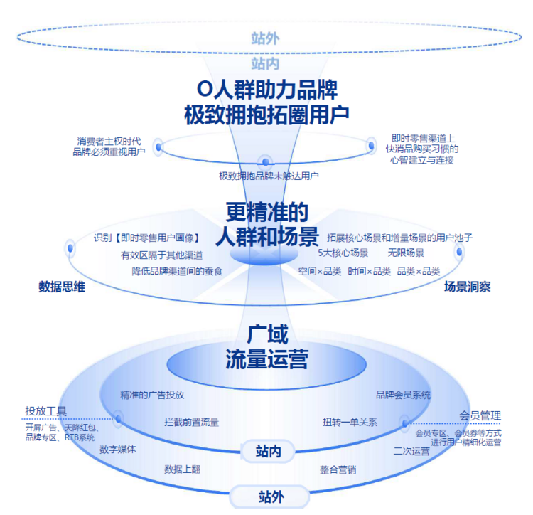 尼尔森IQ联合饿了么发布《OAIPL即时零售新增长方法论及应用》报告(图7)
