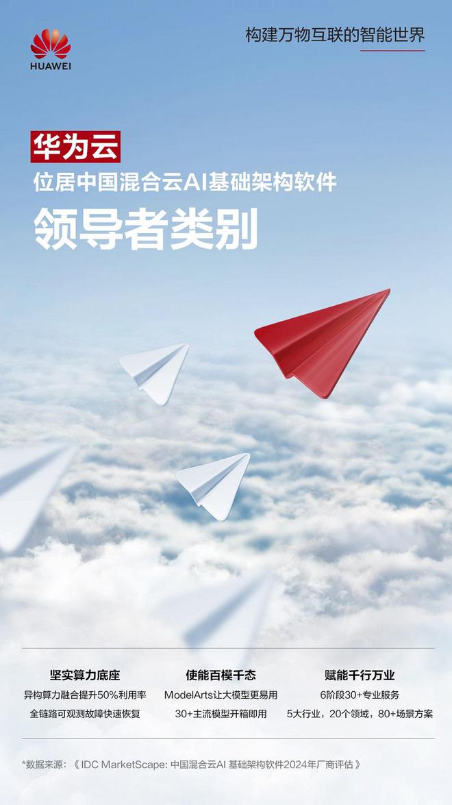 IDC首个中国混合云AI报告华为云居领导者