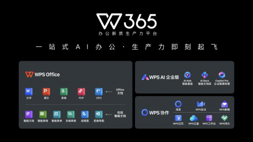 WPS 365入选2024能源企业信息化创新成果与实践案例(图2)