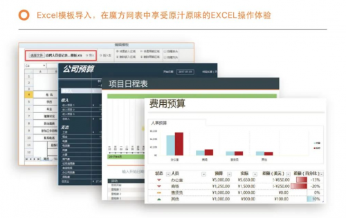OA软件到底比网表软件差在哪里？(图2)