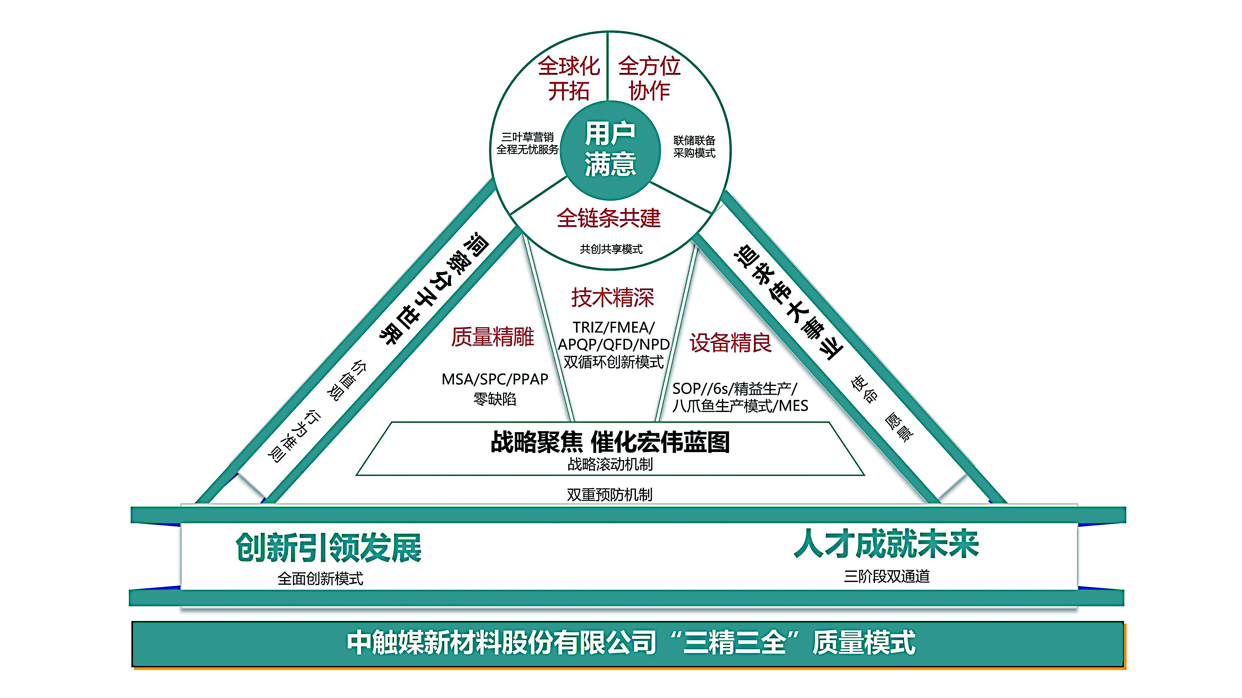 中触媒：中国创造 触发世界
