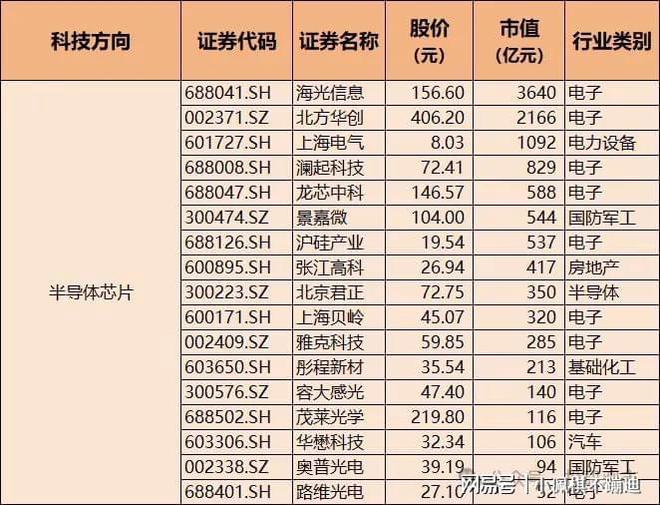 大科技主线！关税预期升温科技自主可控含算力+信创+鸿蒙+芯片(图3)