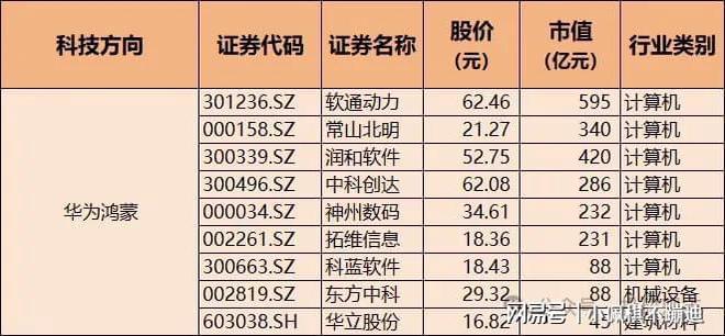 大科技主线！关税预期升温科技自主可控含算力+信创+鸿蒙+芯片(图5)