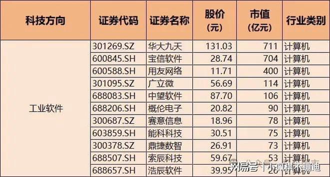 大科技主线！关税预期升温科技自主可控含算力+信创+鸿蒙+芯片(图4)