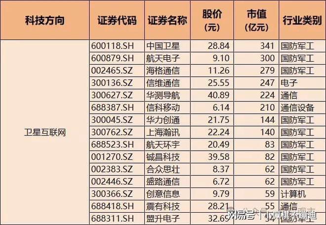 大科技主线！关税预期升温科技自主可控含算力+信创+鸿蒙+芯片(图6)