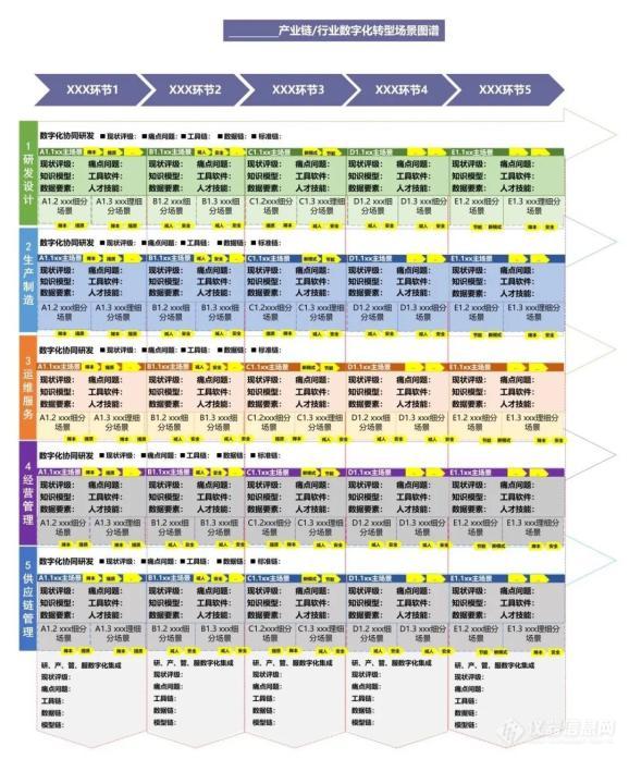 工信部等三部门联合印发《制造业企业数字化转型实施指南(图4)