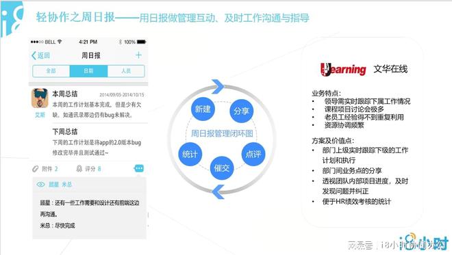 办公管理系统oa是干什么的？有哪些优势劣势和功能选购下载指南(图2)