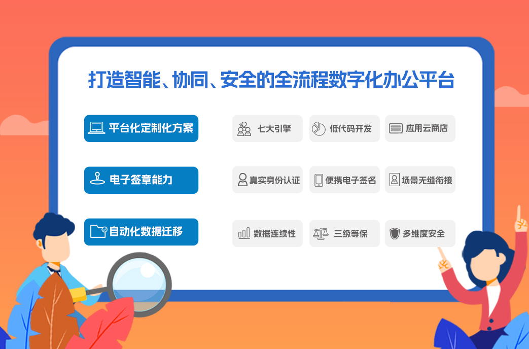 移动云信创办公重塑办公安全新图景(图2)